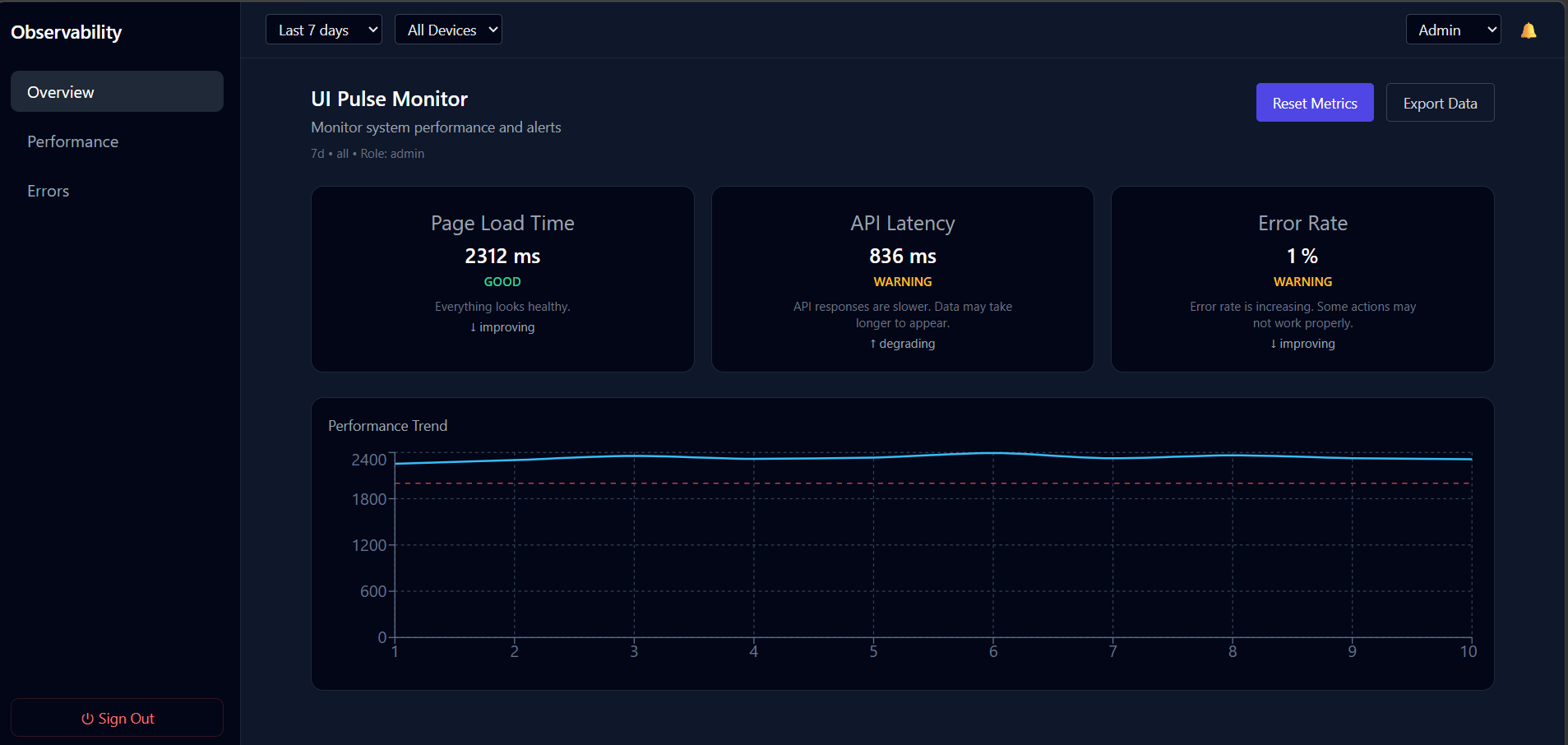 Frontend Observability Platform